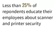 33% of respondents have no IT Security in place to cover their office printers