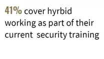 41% cover hyrbid working as part of their current security training