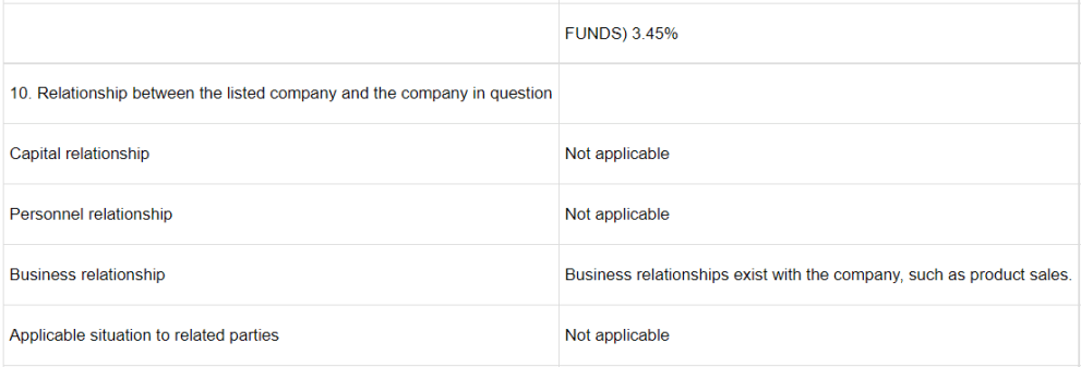 Table over view of Counterparty to Share Acquisition Agreement (as of March 31, 2019)