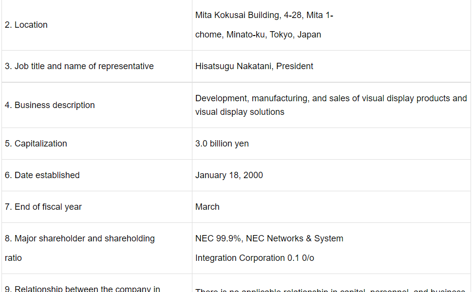 Table overview of NDS