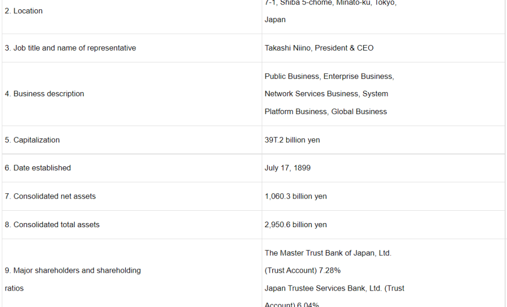 Table overview of Counterparty to Share Acquisition Agreement (as of March 31, 2019)